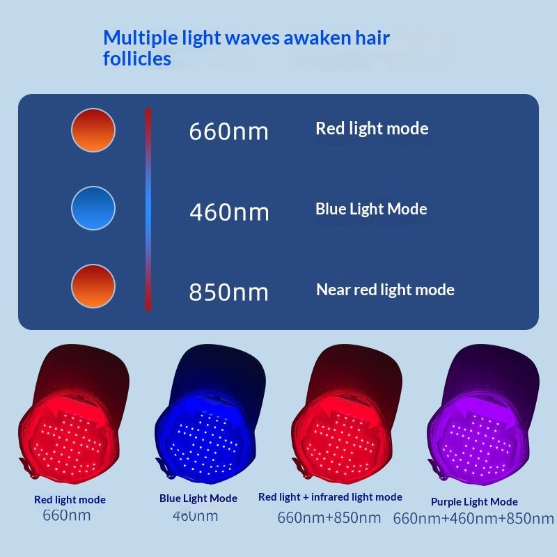Diagram showing different light modes for hair follicle stimulation with corresponding wavelengths.