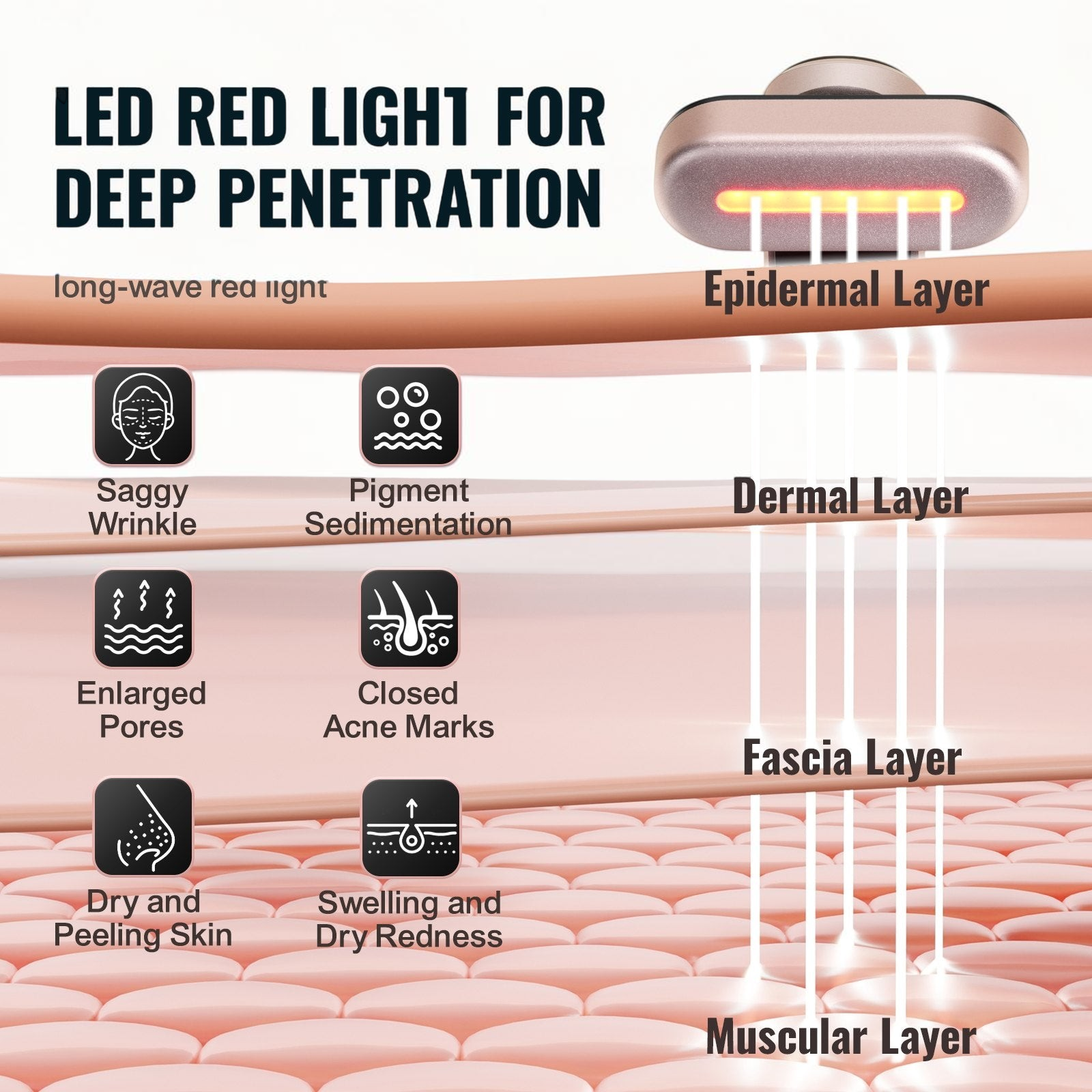 TheGromify 3-in-1 facial wand showing red light therapy penetrating skin layers to treat wrinkles and dullness.